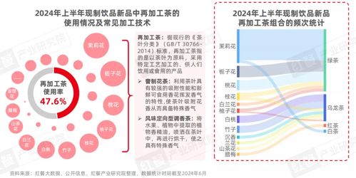 《2024現(xiàn)制飲品創(chuàng)新趨勢研究報(bào)告》發(fā)布 新品迭出，八大趨勢引領(lǐng)未來